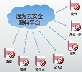補齊網(wǎng)絡(luò)安全信息短板 遠為軟件的緊要任務(wù)與機遇