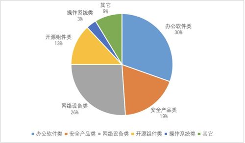 網(wǎng)絡(luò)安全實戰(zhàn)對抗中的觀察與思考——聚焦網(wǎng)絡(luò)與信息安全軟件開發(fā)