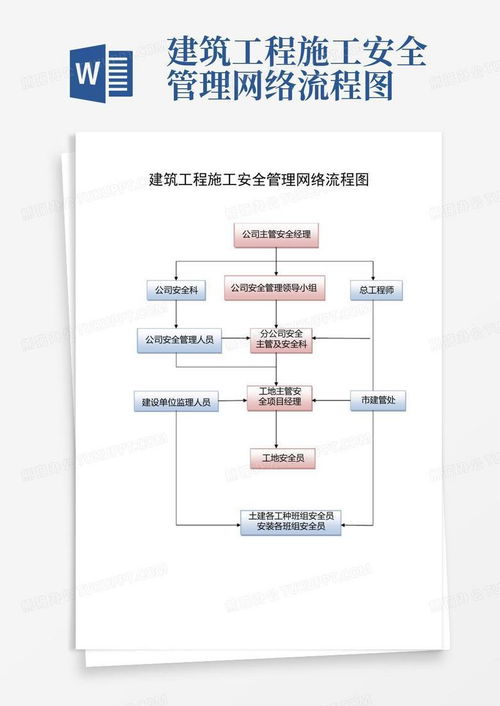 建筑工程施工安全管理網絡流程圖模板與信息化工具應用